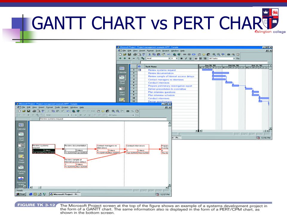Gantt and pert charts for starbucks